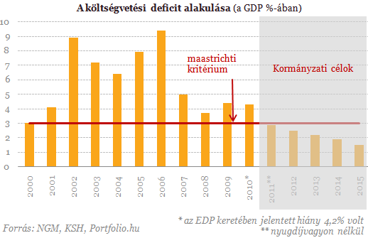 A_k__lts__gvet__si_deficit_alakul__sa__a_GDP_____ban__20110707.png