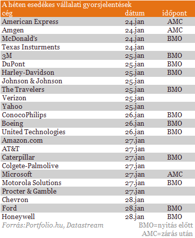 Amerika_i_heti_gyorsjelent__sek_20110124.png
