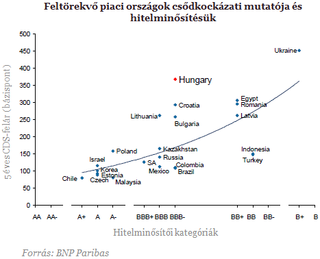 Cs__dkockmutato_hitelmin__s__t__s1101252.png