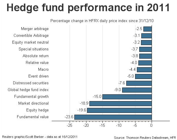 Hedge_Fund_Performance.jpg