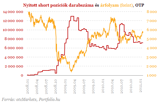 OTP_short___llom__ny_Amerik__ban__20110202_.png