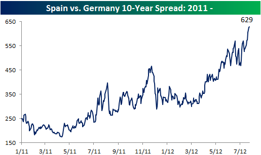 Spain_Spreads_072412.png